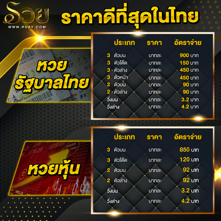 รวย เว็บหวยราคาดีที่สุด