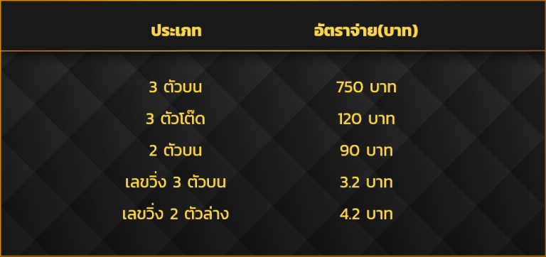 อัตราการจ่ายหวย