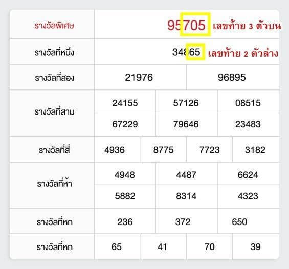 ผลหวยฮานอยแบบไทย