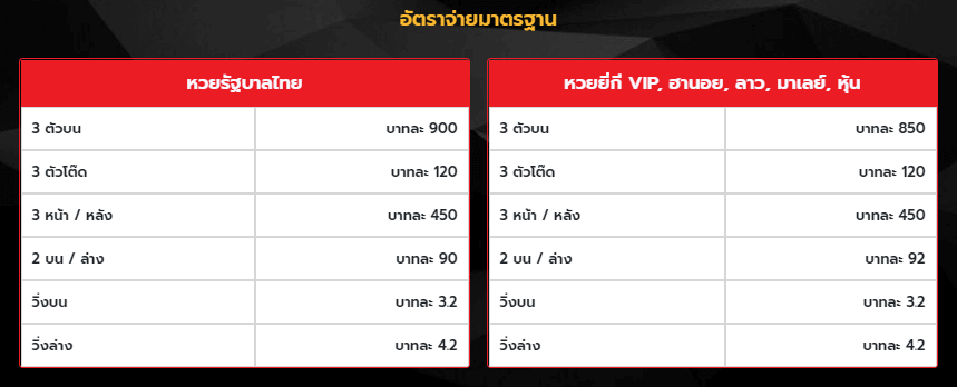 อัตราจ่าย lottovip