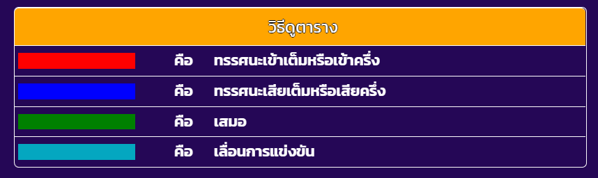 ตารางสูตรแทงบอล 