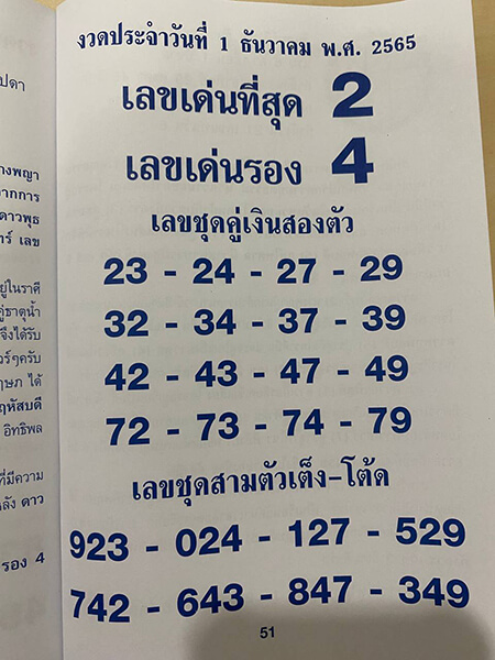 คู่มือเสี่ยงโชค1/12/65