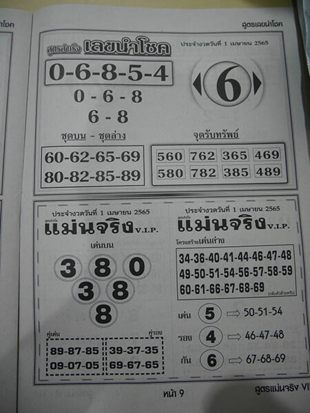 สูตรเลขนำโชค1/4/65