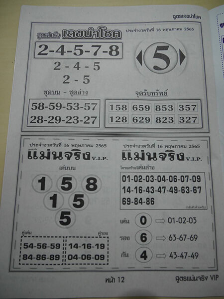 สูตรเลขนำโชค16/5/65