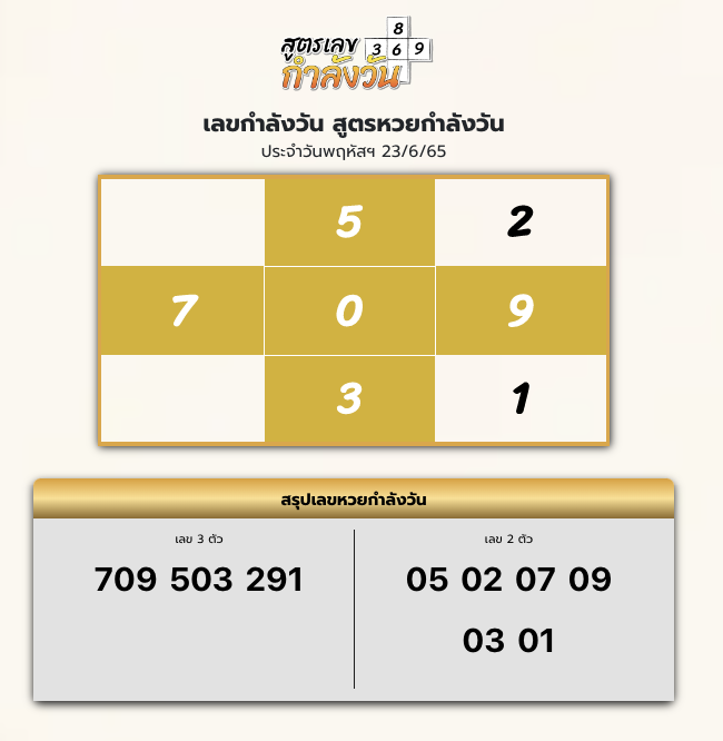 เลขกำลังวัน 23/6/65