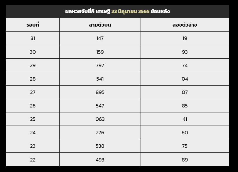 ตารางสูตรยี่กี