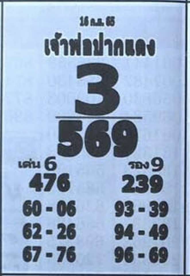 หลวงพ่อปากแดง เลขเด็ด 16/9/65