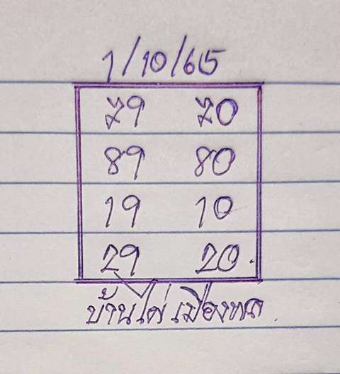 เลขบ้านไผ่เมืองพล 1/10/65