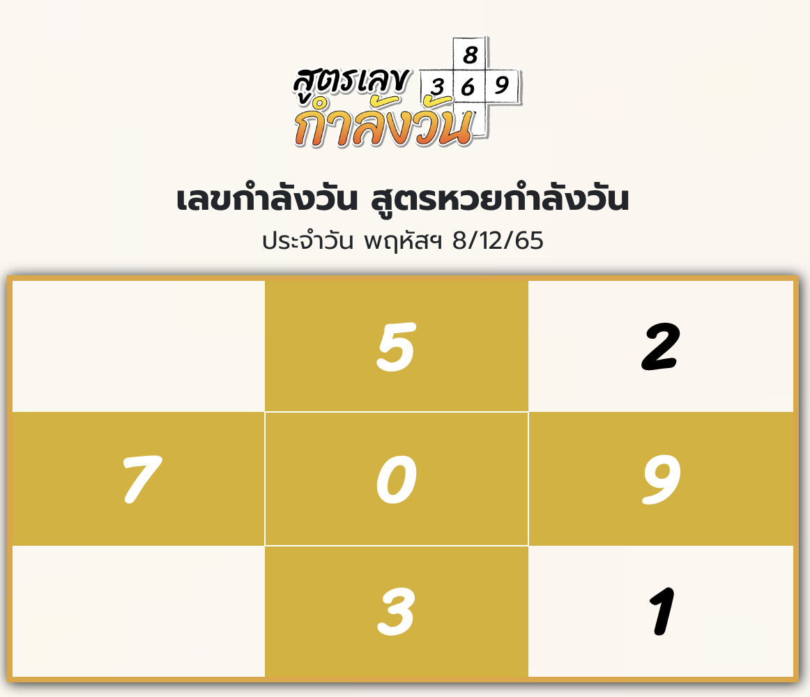เลขกำลังวัน 8/12/65