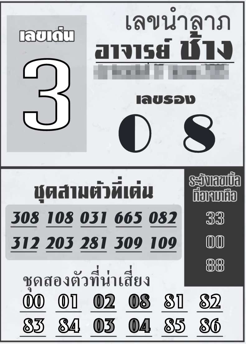 เลขเด็ดอาจารย์ช้าง 30/12/65